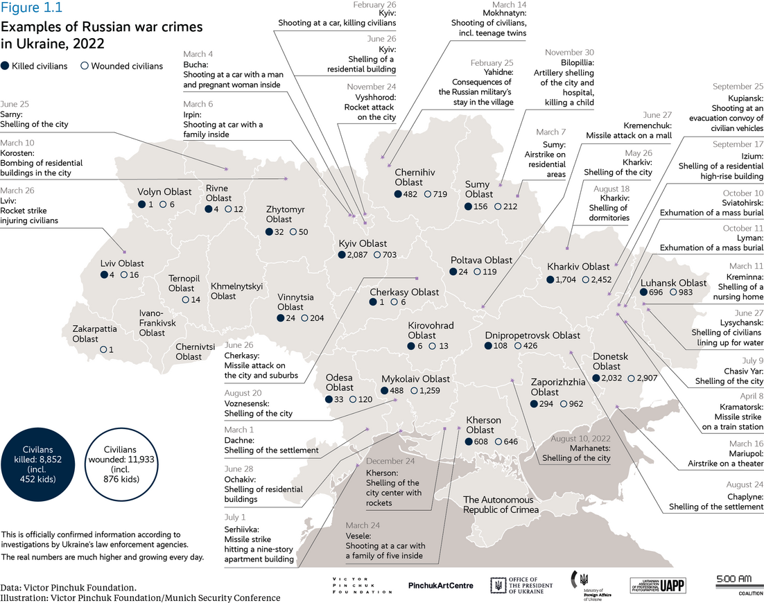 Examples of Russian war crimes in Ukraine, 2022