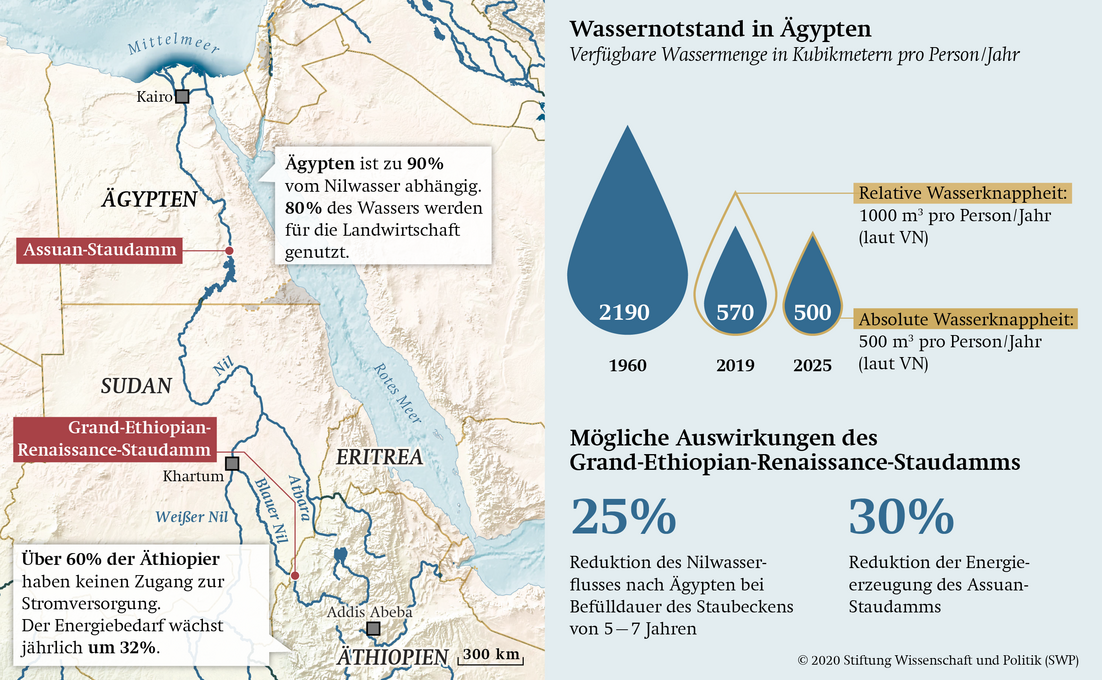 Karte zum Wassernotstand in Ägypten