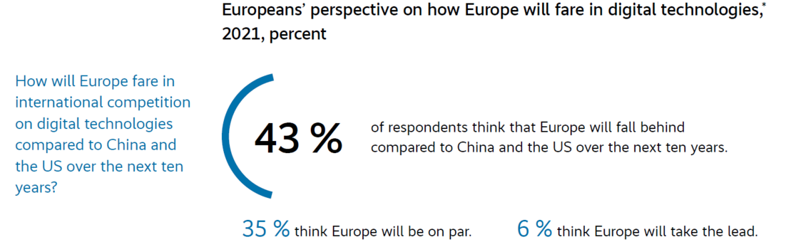 Europe's fare in digital technologies