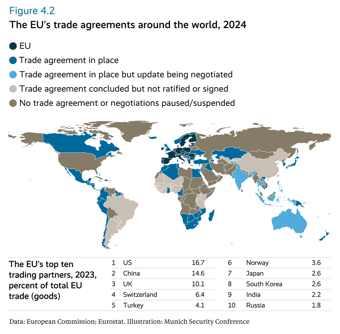 The EU’s trade agreements around the world